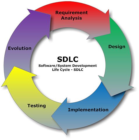 477px-SDLC_-_Software_Development_Life_Cycle